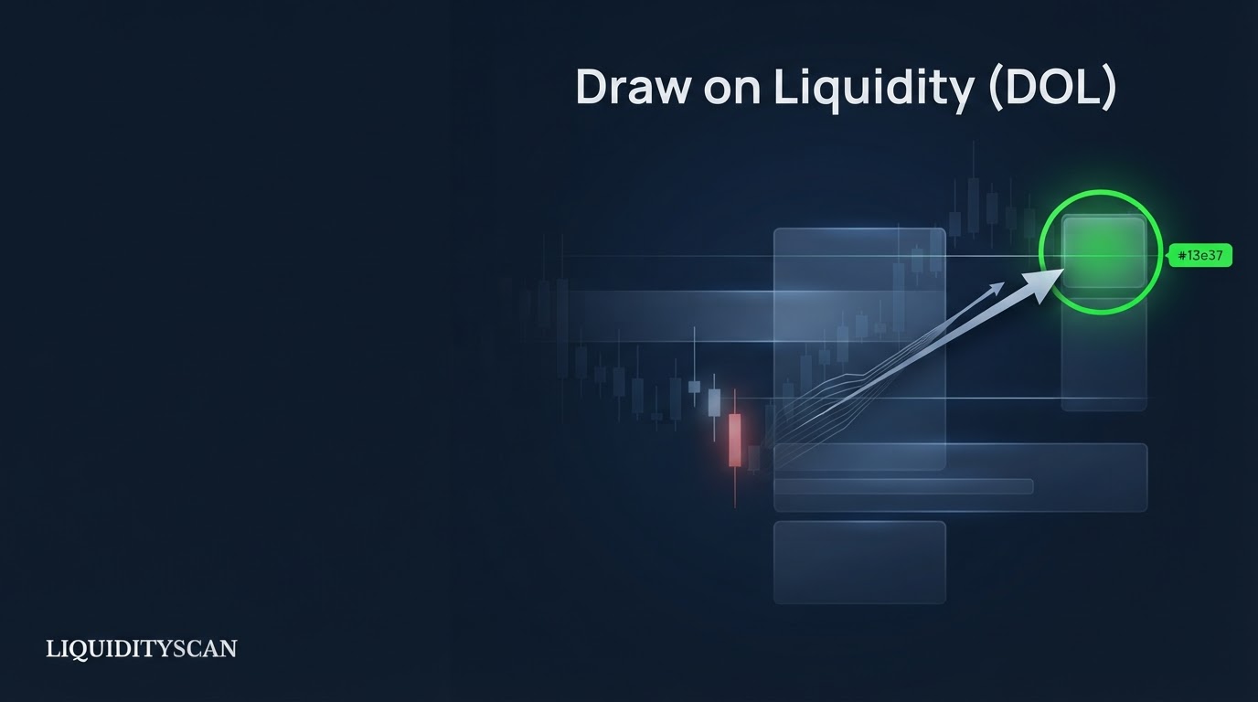 Draw on Liquidity(DOL)とは?ICTで次のターゲットを予測する