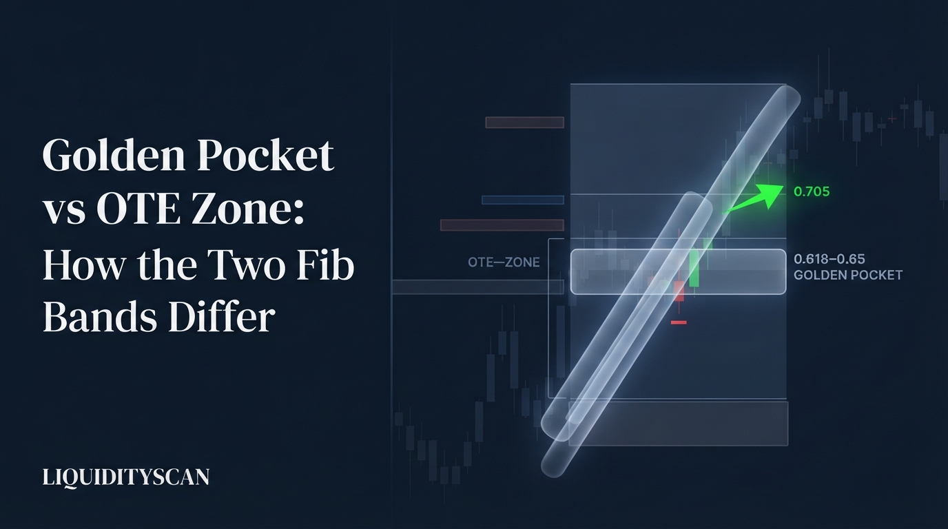 Golden Pocket vs OTE Zone: How the Two Fib Bands Differ