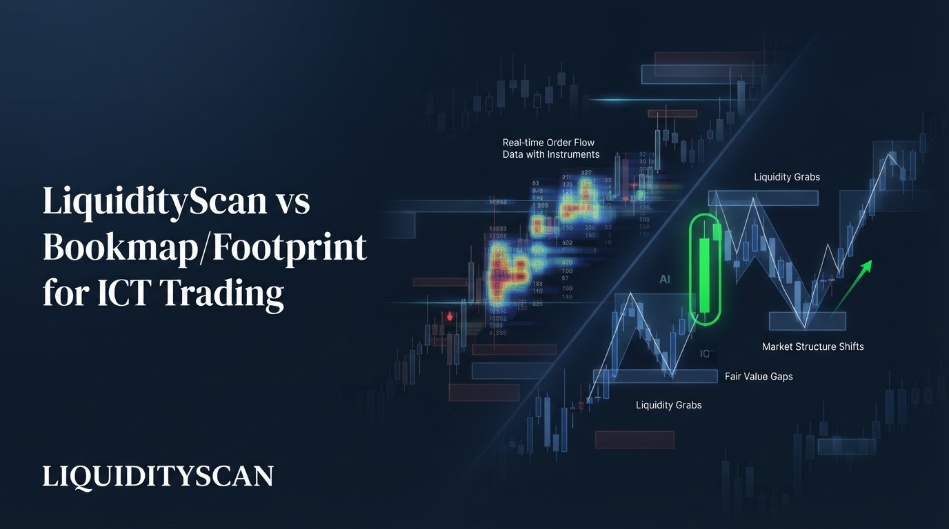 Bookmap mı Footprint mı? ICT İçin LiquidityScan