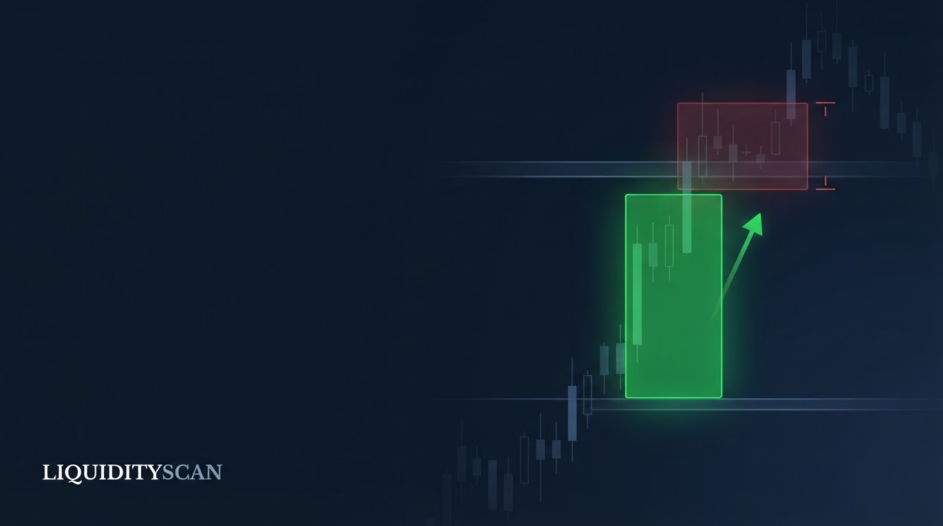 Չմիտիգացված և միտիգացված order block-եր